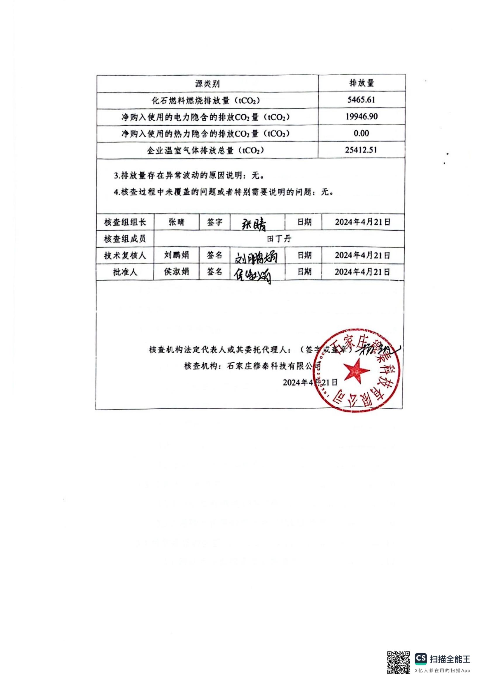 2023年碳核查_02